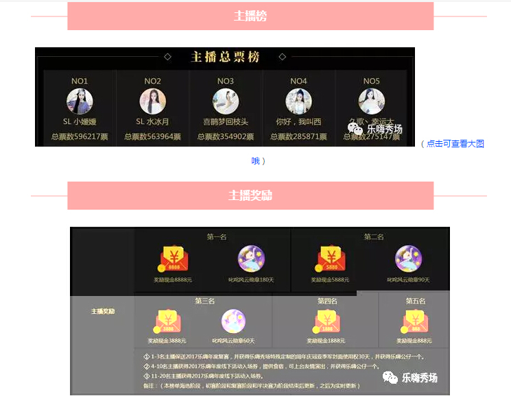 【乐嗨2周年】总决赛精彩瞬间，你见证了吗?1