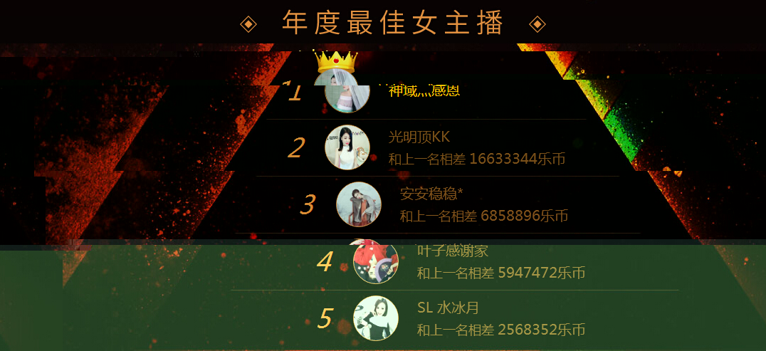 乐嗨秀场 年度女主播排行榜