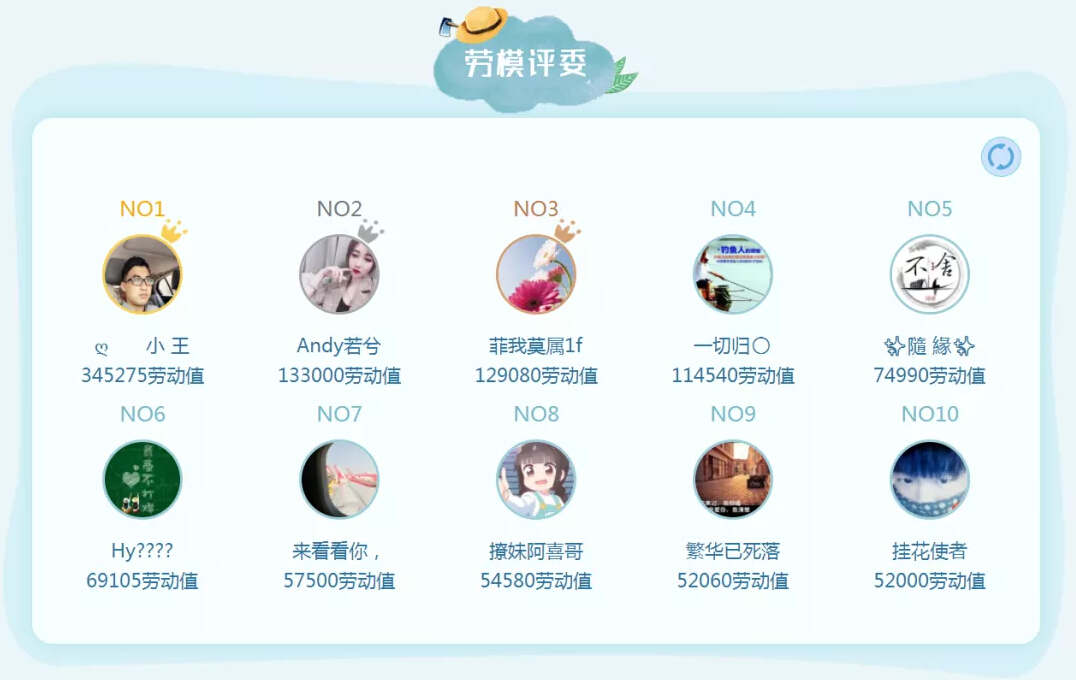 劳模评委榜