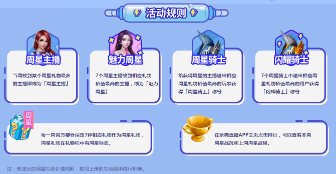 乐嗨周星榜主播活动规则