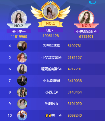 倾心榜