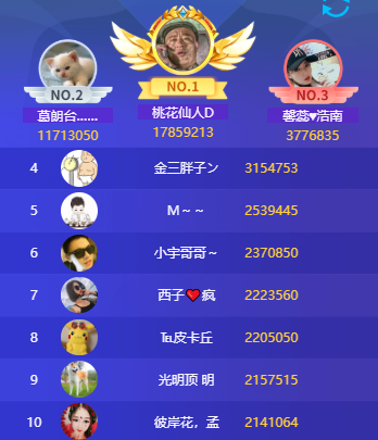 守护榜