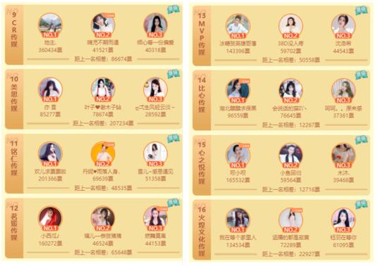 春之战公会前16